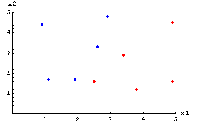 [Graphics:Images/perceptron-2d-example-1.0_gr_38.gif]