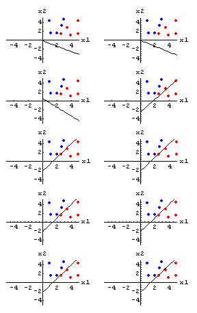 [Graphics:Images/perceptron-2d-example-1.0_gr_44.gif]